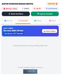 Tampilan Dashboard Warung