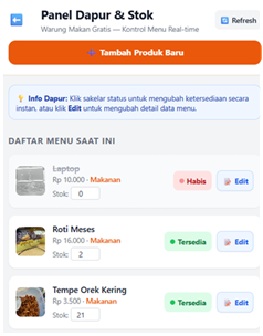 Panel Dapur dan Stok